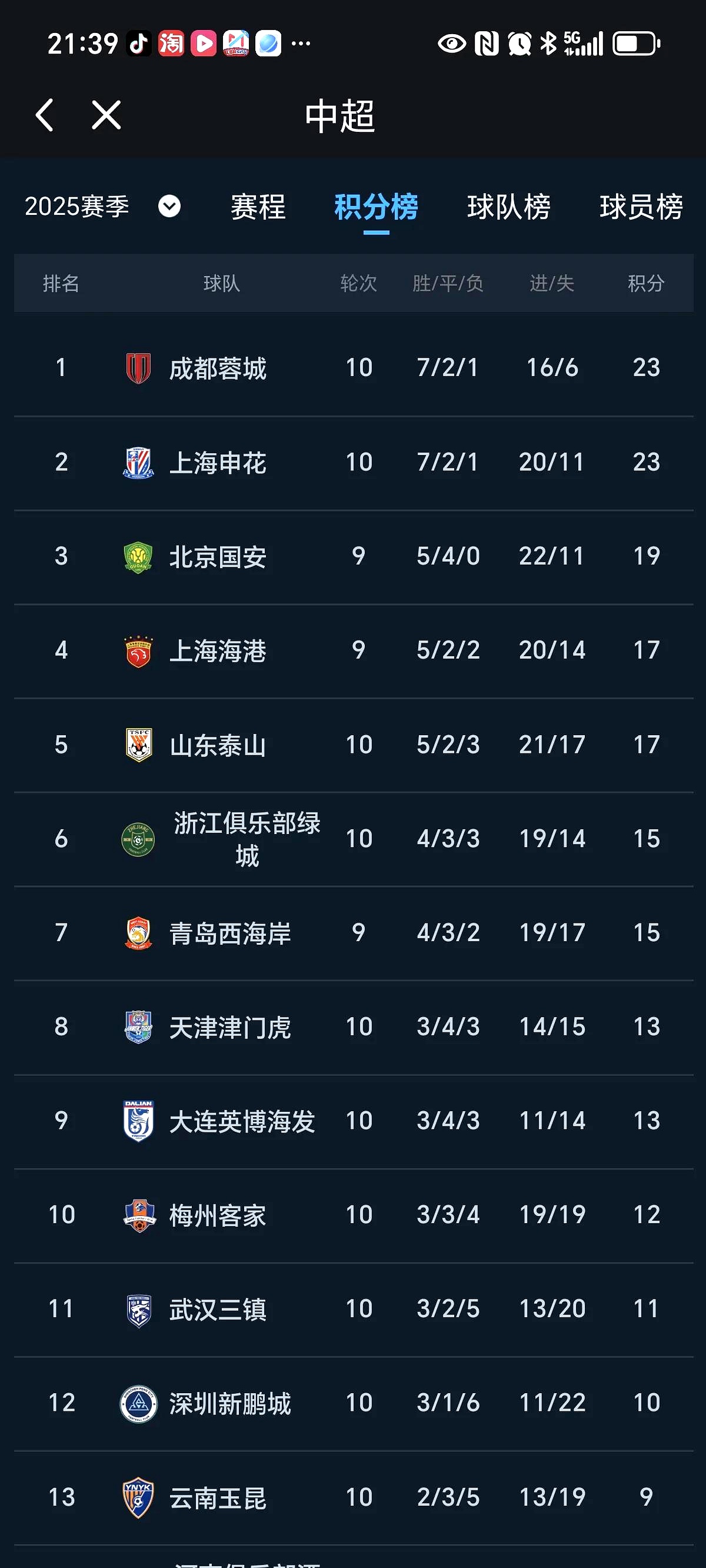 九游娱乐APP-包含转折点成都蓉城临场应变,欧篮联窗口期攻防权衡,气氛紧张,年轻球员得到机会的词条